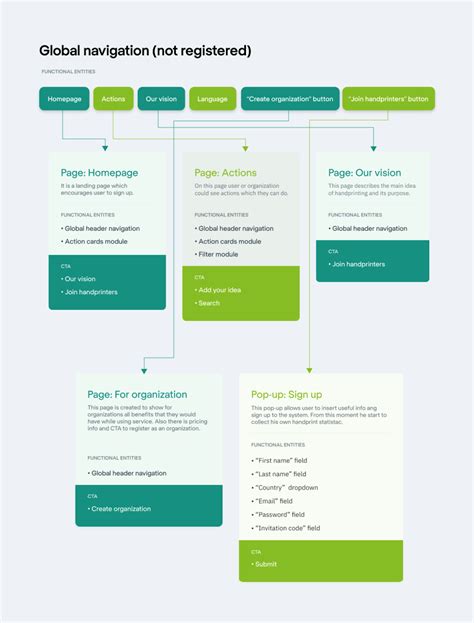 Image result for Task Flow UX Ion
