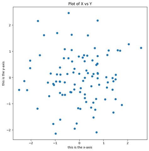 Image result for Python Statistics Plotting
