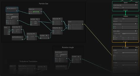 Visual Effects Graph に対する画像結果