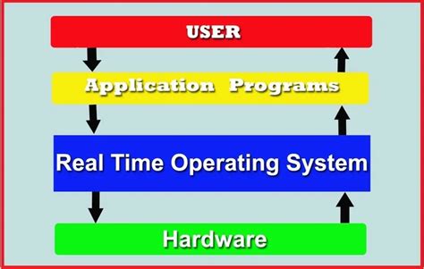 Toradh íomhá ar Real-Time Operating System Logos