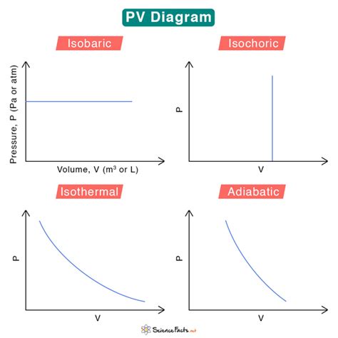 Afbeeldingsresultaten voor Process Graph with Answer