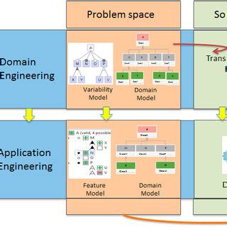 Afbeeldingsresultaten voor Problem Domain in Software Engineering