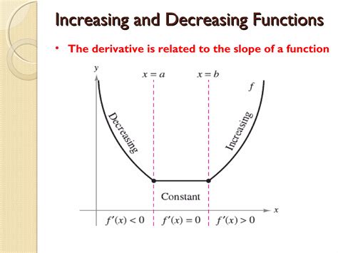 Image result for What Is an Example of Increasing and Decreasing Function