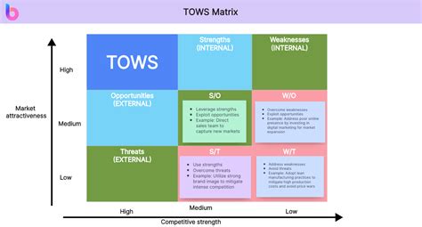 Image result for Contoh Two's Matrix