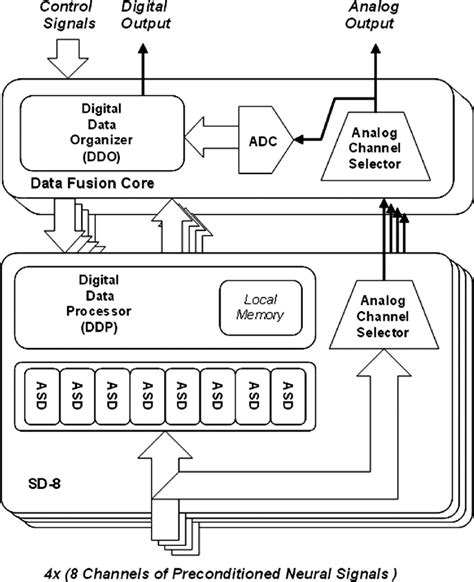 Image result for Audio Signal Processing Block