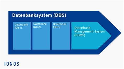 Toradh íomhá ar SQL Datenbank in Tabellenform