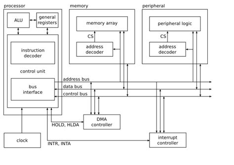 Toradh íomhá ar Basic Computer Design Diagram