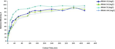 Image result for Red Power Absorbtion Effect