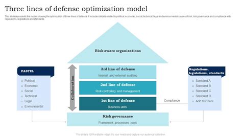 Afbeeldingsresultaten voor Optimization Model Explained PPT