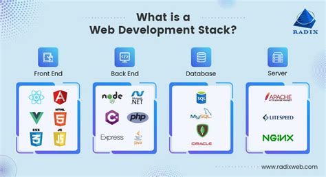 Image result for Front End Tech Stack