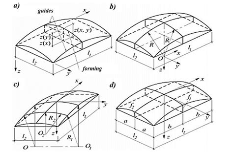 Image result for Shell Coordinate System Theta and PSI