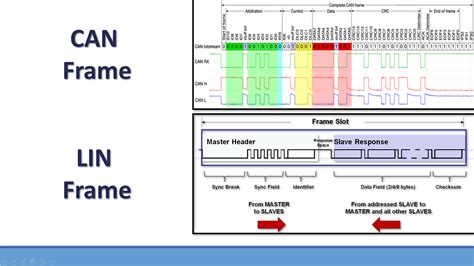 Toradh íomhá ar Lin Protocol Symbol