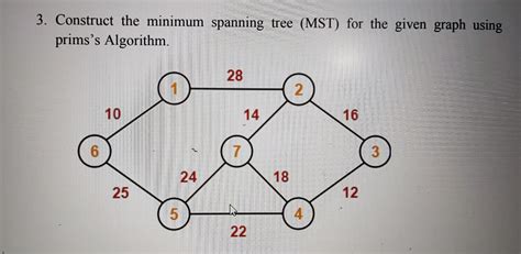 Image result for Minimum Spanning-Tree Algorithm Prims