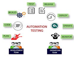 Bildergebnis für Selenium TestNG Framework Interview Questions