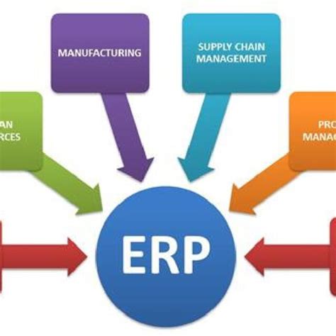 Toradh íomhá ar ERP Program Flow Chart