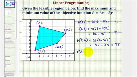 Toradh íomhá ar Objective Function Formula