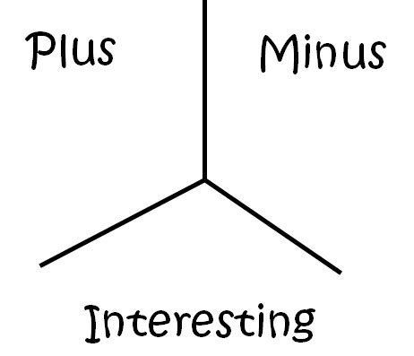Image result for Positive/Negative Interesting Chart