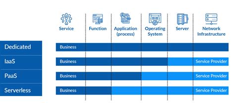 Afbeeldingsresultaten voor Characteristics of Serverless Computing Hostless Computing