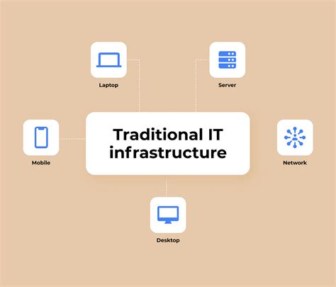 Image result for Infrastructure Engineering System