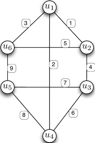 Image result for Optimal Drawing Graph of a 6 Regular Graph