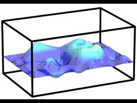 Image result for 2D Cylindrical Wave MATLAB