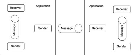 Image result for Spring Integration