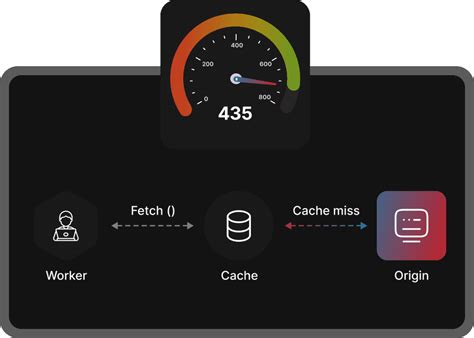 Image result for PortKey API Gateway