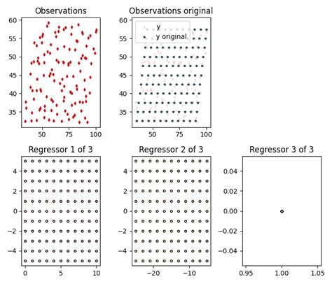 Image result for Random Complex Noise