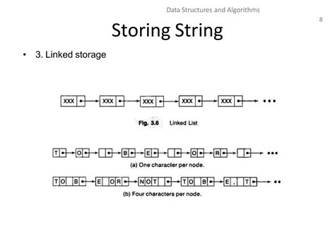 Image result for String Operations in Data Structure