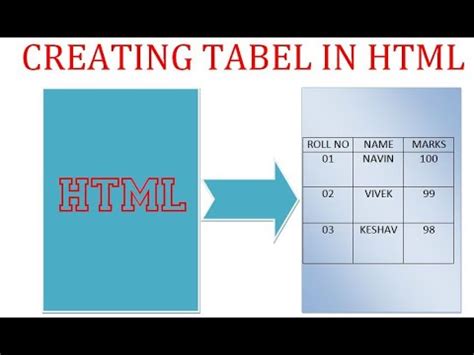 Image result for How Do We Create a Table in HTML
