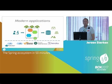 Image result for What Is Spring Io