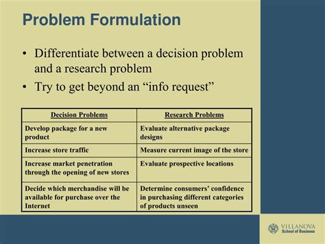 Problem Formulation in Research Methodology に対する画像結果