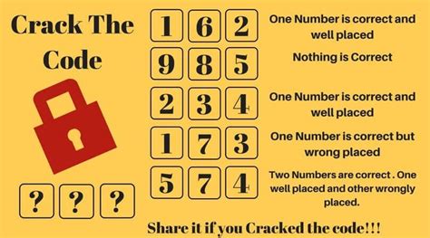 Image result for Breaking a 5 Digit 5 Number Code