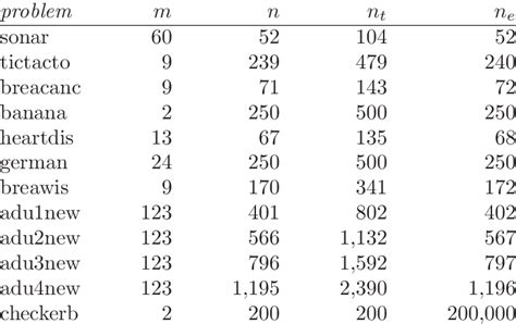Image result for Binary Classification Image Dataset