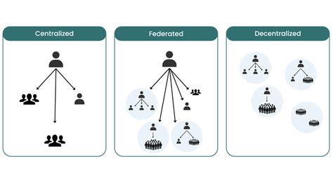 Image result for Federated Data Governance Operating Model