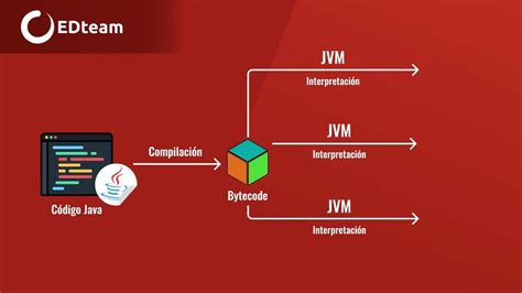 Image result for Que ES Java