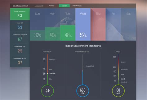 Image result for PC UI Design Layout