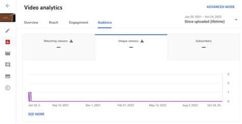 Image result for Algorithm Flow of Monetization of YouTube