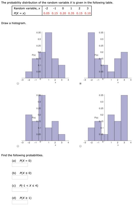 Image result for Random Variable and Probability Distribution Table