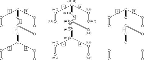 Bildergebnis für Research On Dynamic Programming Algorithm