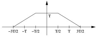 Image result for Integral of Rectangle Function