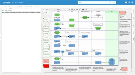 Toradh íomhá ar Production Workflow Diagram Examples