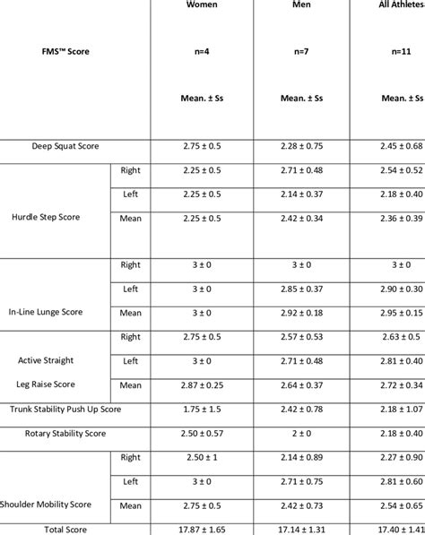 Image result for Functional Movement Scale
