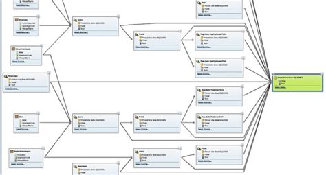 Image result for Data Lineage Diagram Example