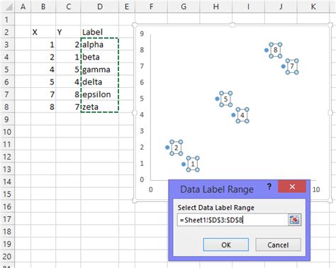 Image result for How to Add Data Label in Excel Chart
