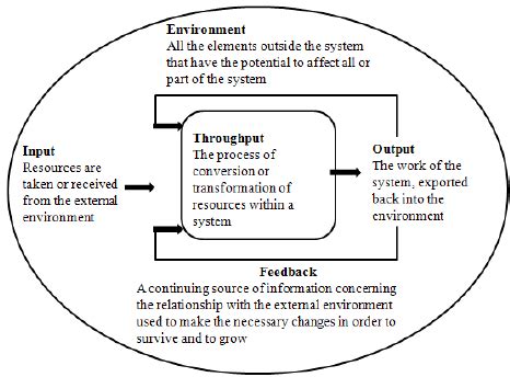 Toradh íomhá ar Systems Theory Explained
