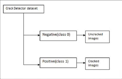 Machine Learning Dataset Structure に対する画像結果
