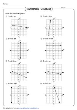 Toradh íomhá ar Linear Transformations Graphs