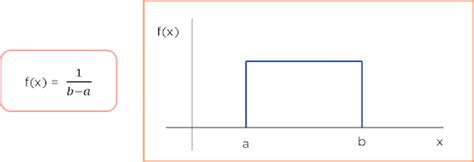 Image result for Cumulative Probability Distribution
