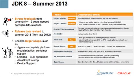 Image result for Wikikpedia Java